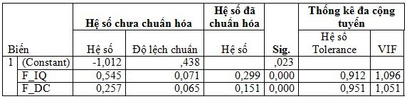 kiem-inh-he-so-hoi-quy
