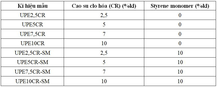 thanh-phan-cac-hop-chat-trong-hon-hop-nhua-upe-cr