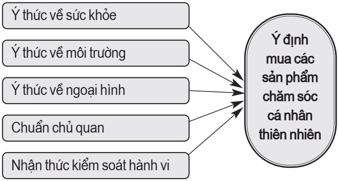 chăm sóc cá nhân thiên nhiên