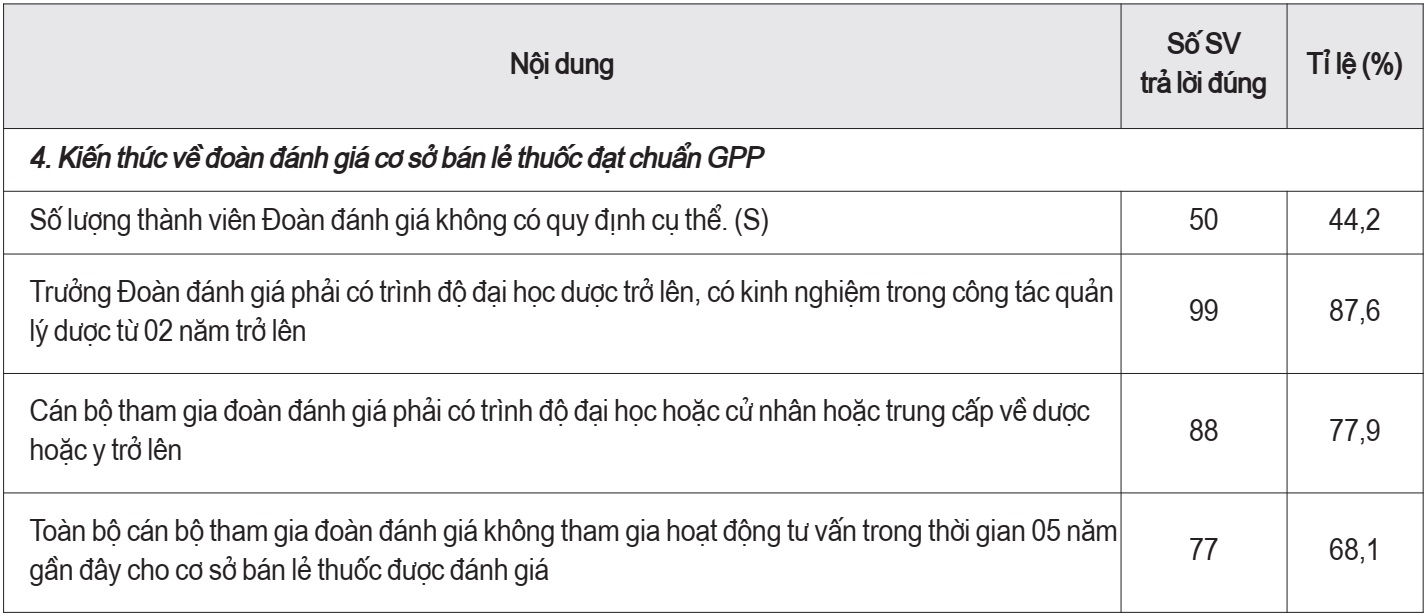 cơ sở bán lẻ thuốc