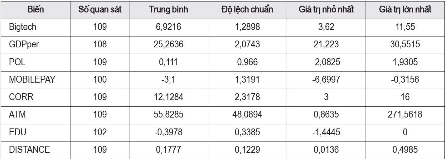 dòng vốn tín dụng