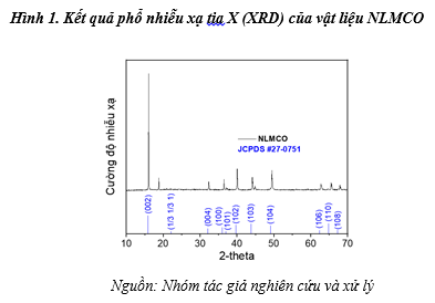 Tổng hợp oxit natri-liti-mangan-coban với cấu trúc lớp loại p2 bằng ...
