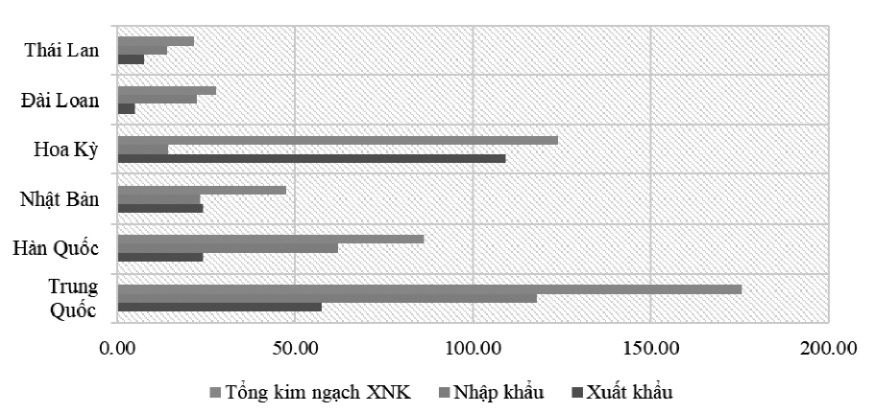 xuất nhập khẩu