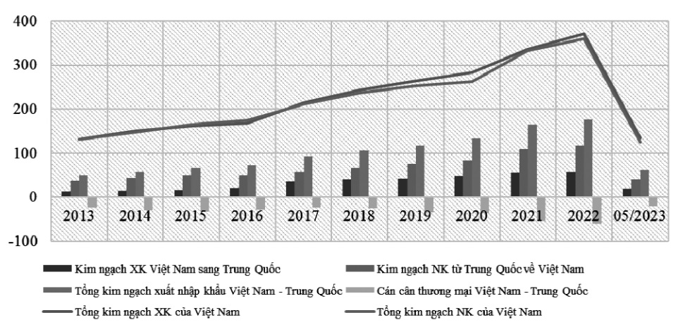 xuất nhập khẩu