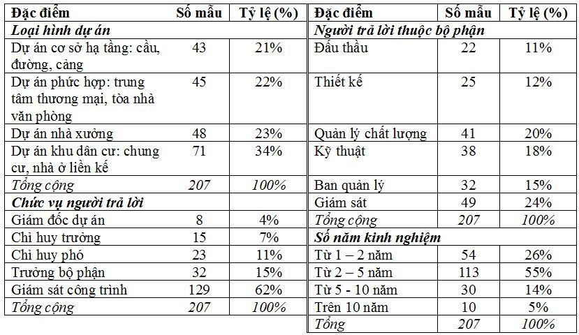 ngành xây dựng