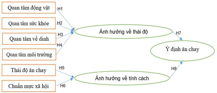 hanh vi tieu dung