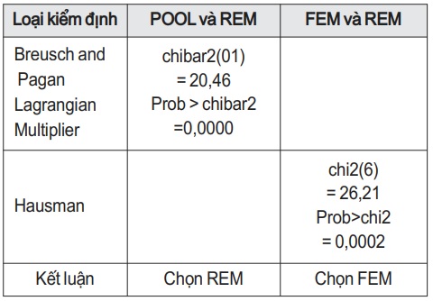 hiệu quả hoạt động