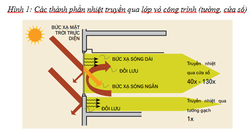 tòa nhà