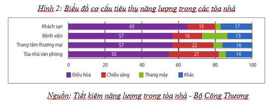 tòa nhà