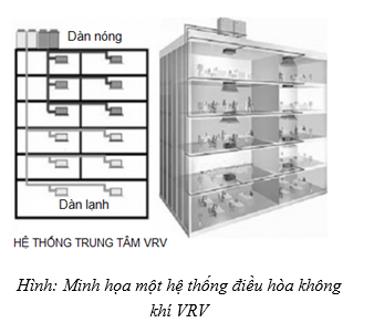 tòa nhà