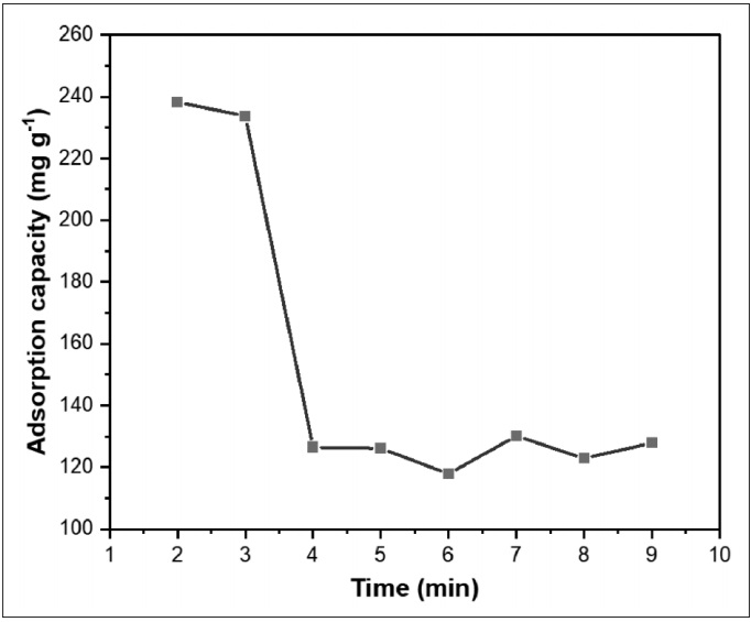 Fly Ash