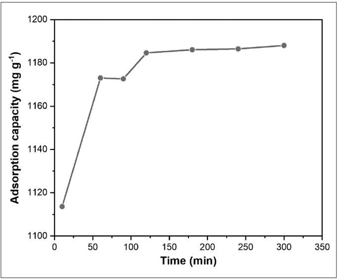 Fly Ash