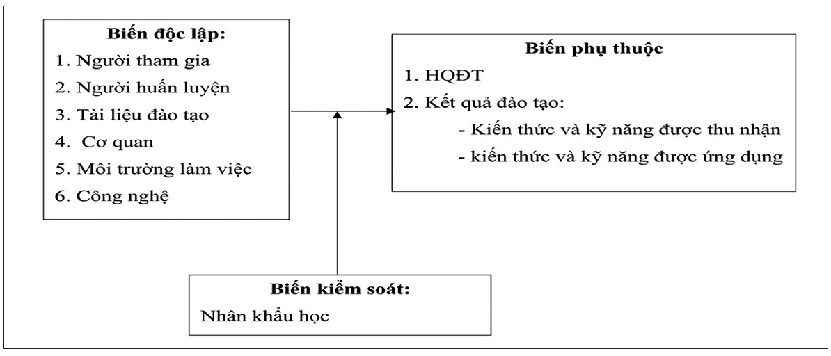 công tác đào tạo cán bộ