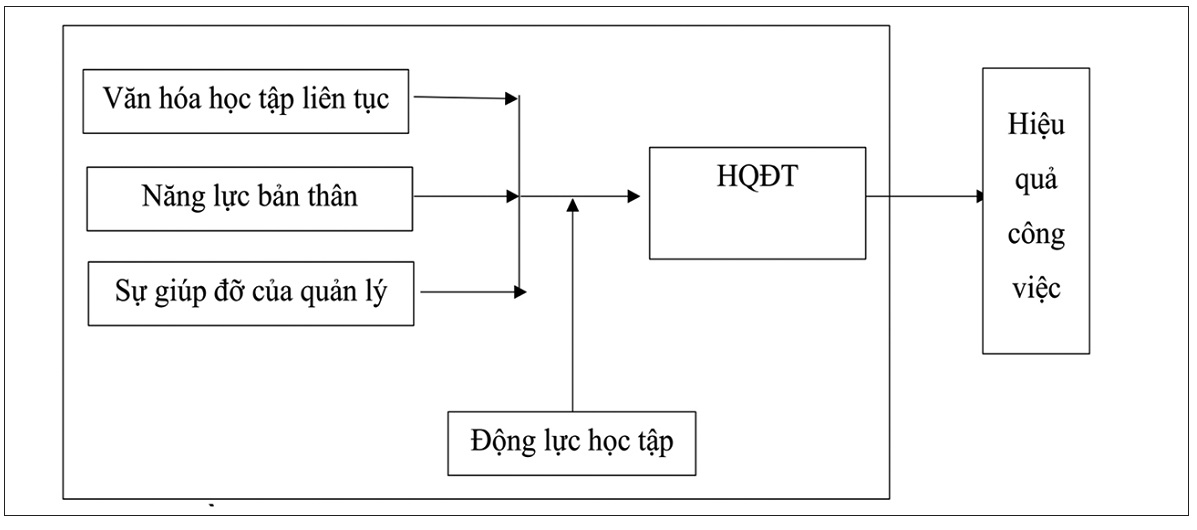 công tác đào tạo cán bộ