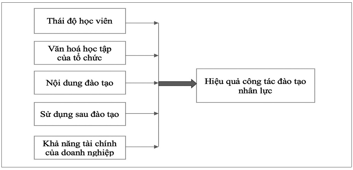 công tác đào tạo cán bộ