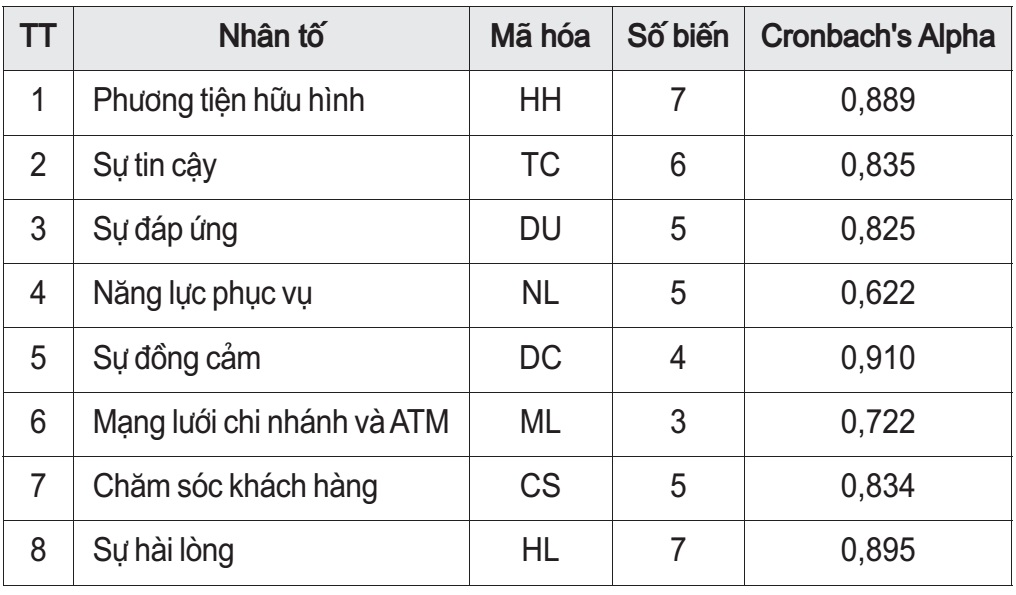 chất lượng dịch vụ