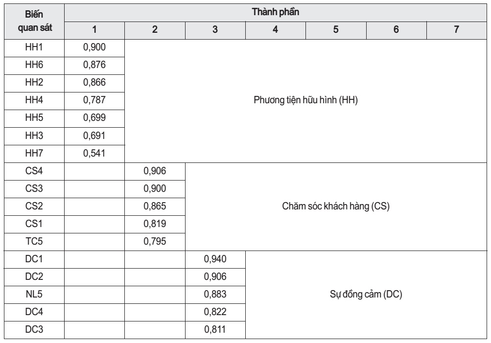 chất lượng dịch vụ