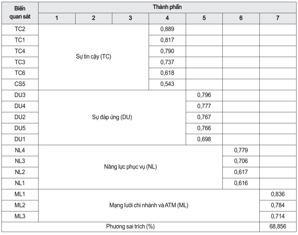 chất lượng dịch vụ