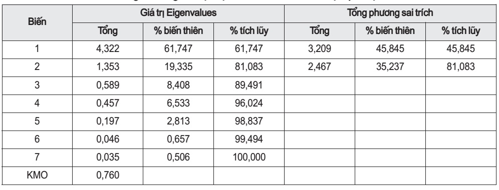 chất lượng dịch vụ