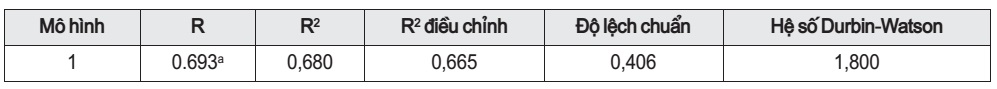 chất lượng dịch vụ