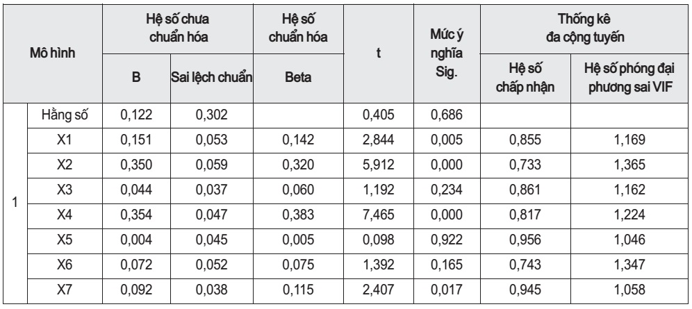 chất lượng dịch vụ