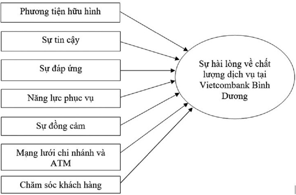 chất lượng dịch vụ