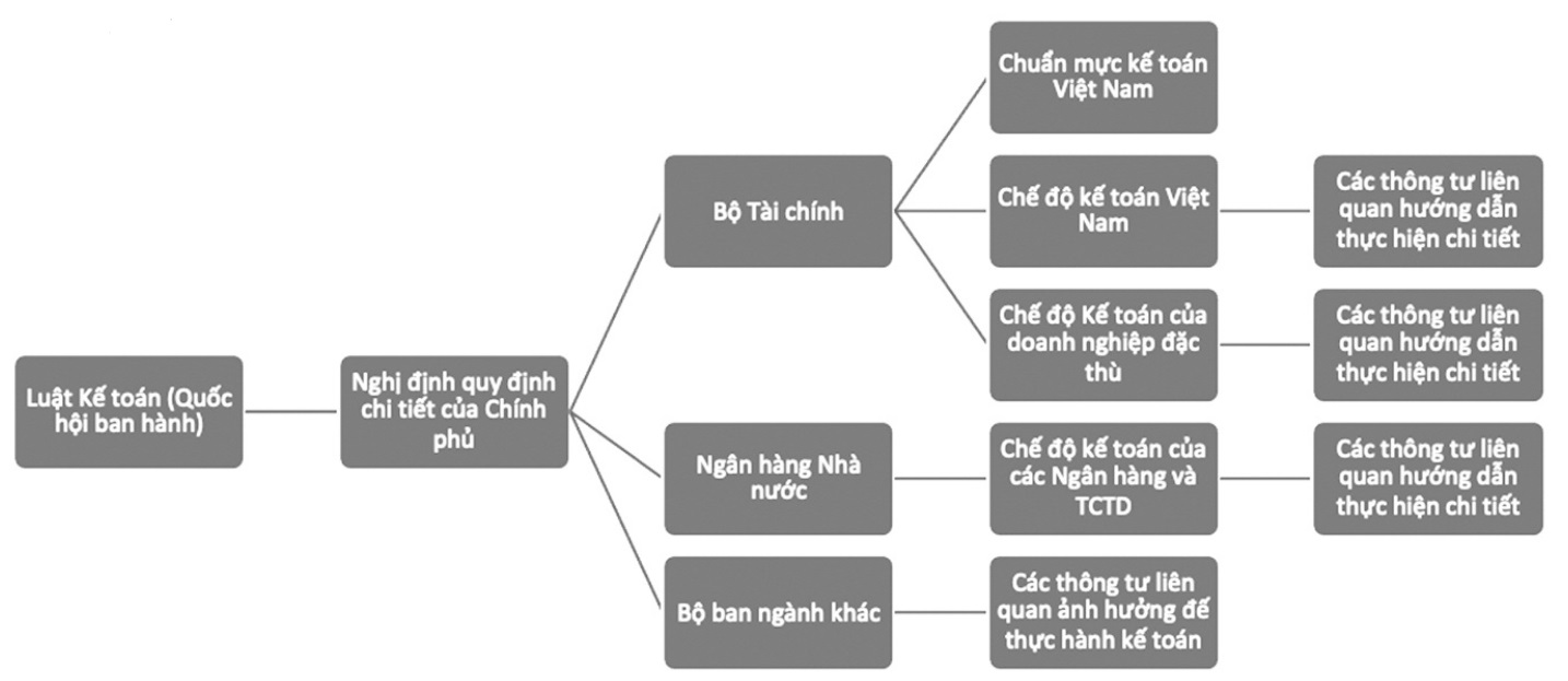 giá trị hợp lý