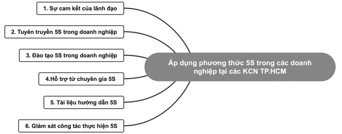khu công nghiệp