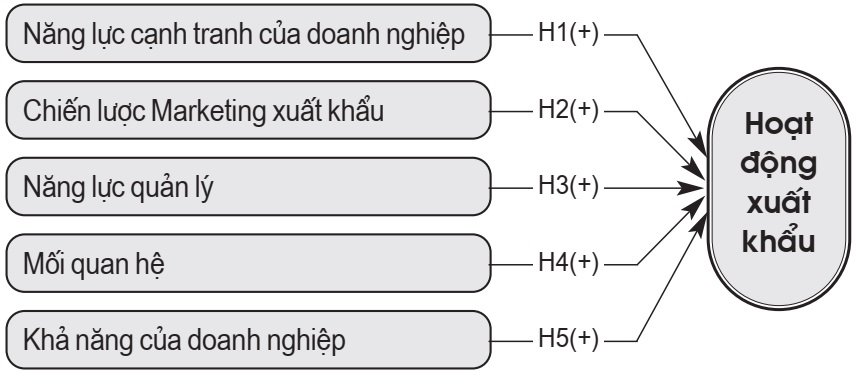 hoạt động xuất khẩu