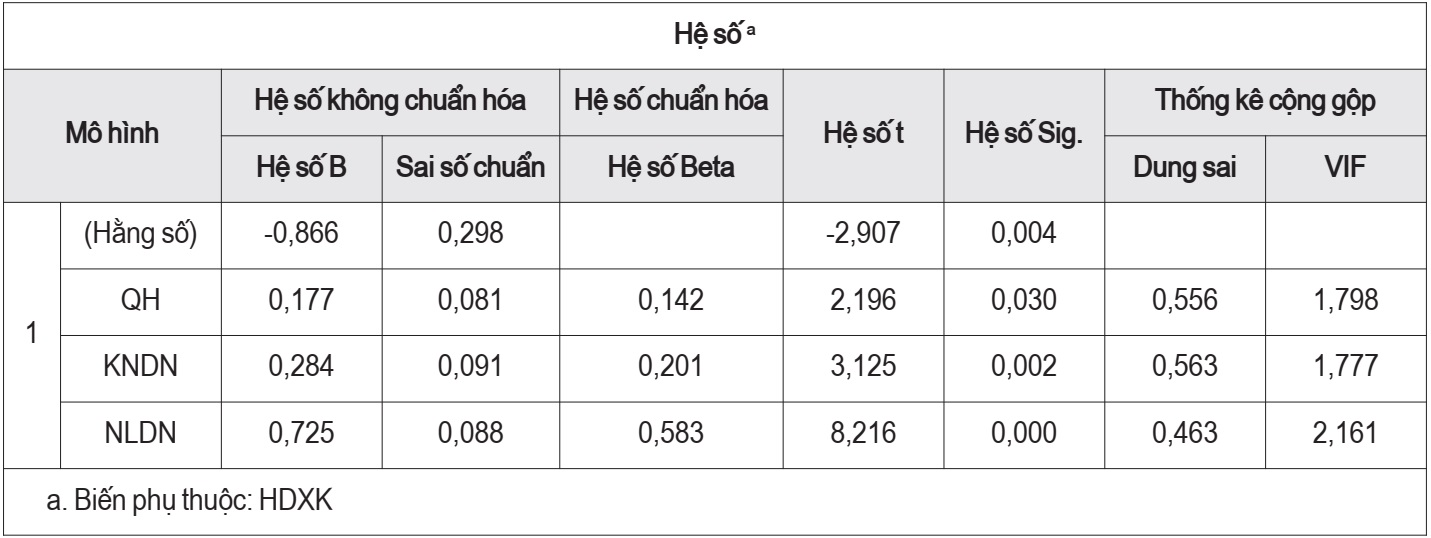 hoạt động xuất khẩu