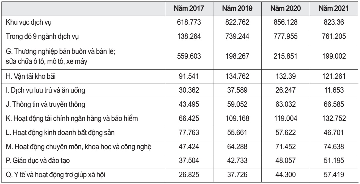tăng trưởng kinh tế
