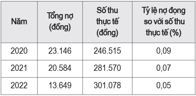 bảo hiểm xã hội