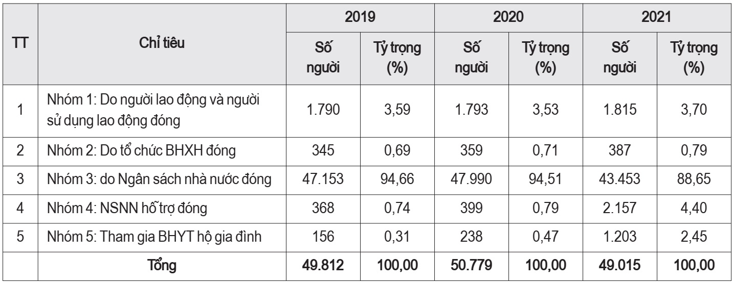 bảo hiểm y tế