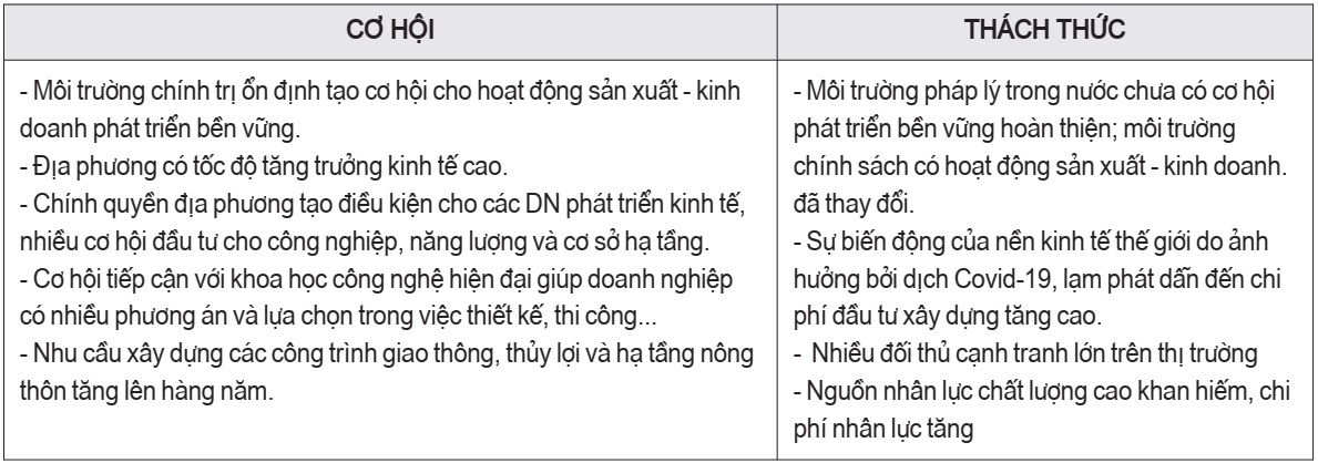 chiến lược kinh doanh