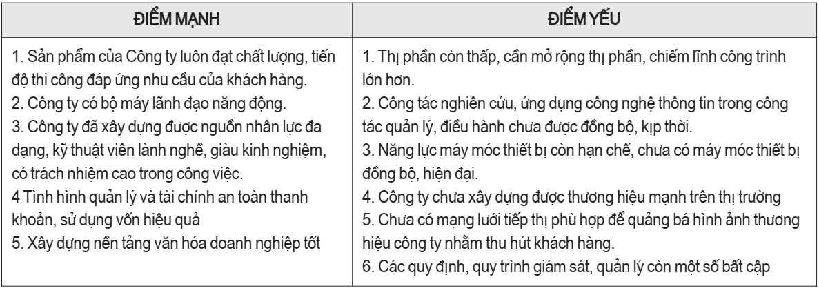 chiến lược kinh doanh