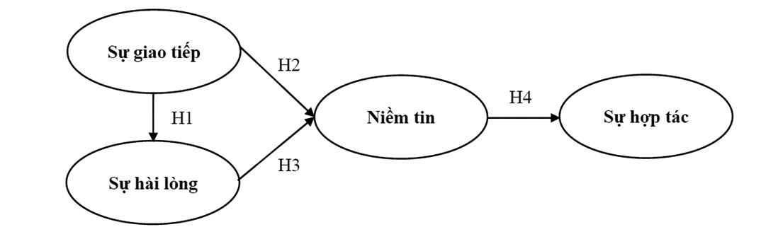 Vai trò trung gian
