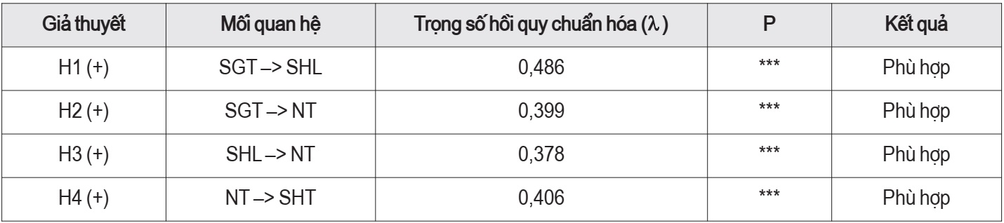 Vai trò trung gian