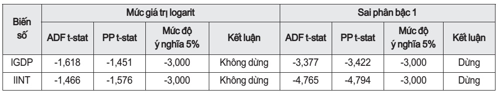 lãi suất