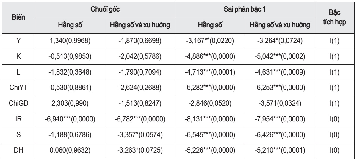 vốn con người