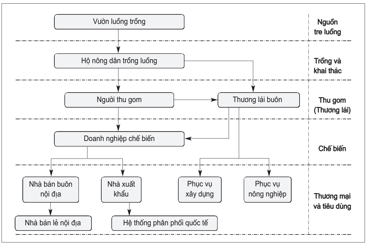 giá trị tre luồng