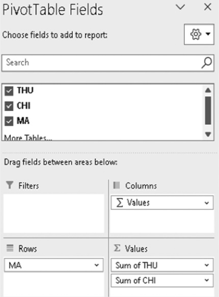 PivotTable