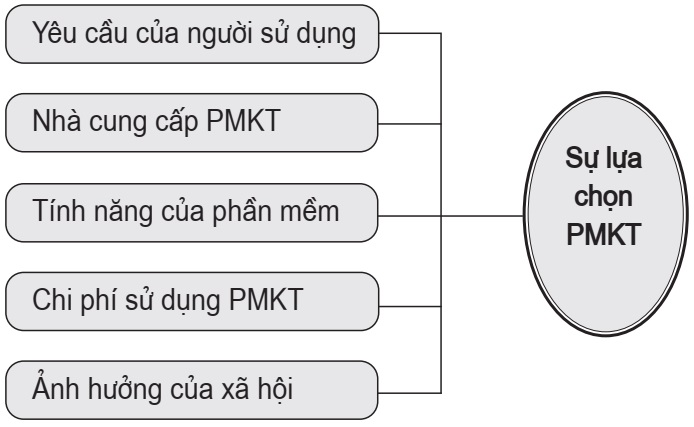 phần mềm kế toán