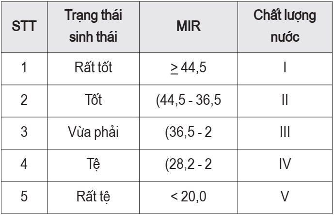 chất lượng nước mặt