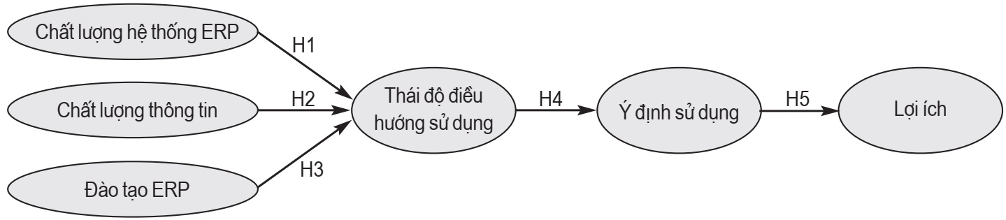 hệ thống hoạch định nguồn lực doanh nghiệp