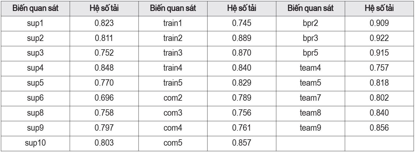 hệ thống hoạch định nguồn lực doanh nghiệp