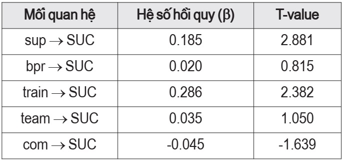 hệ thống hoạch định nguồn lực doanh nghiệp