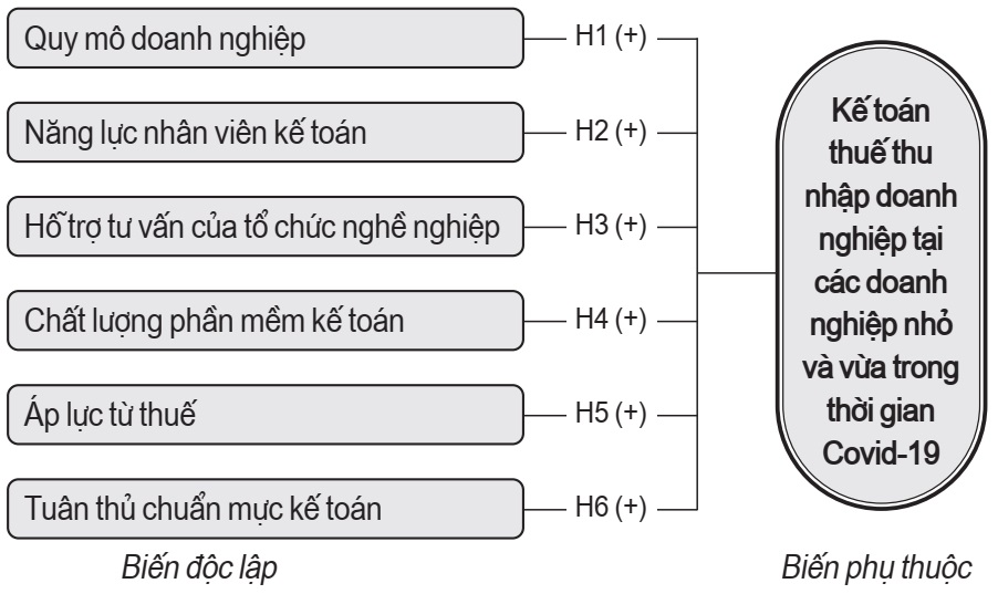 thuế thu nhập doanh nghiệp
