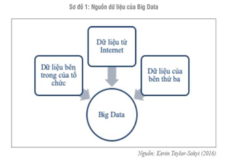Vai trò của Big Data trong kinh doanh bán lẻ