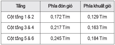 phần mềm Sap2000