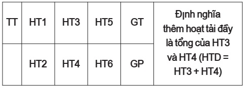 phần mềm Sap2000